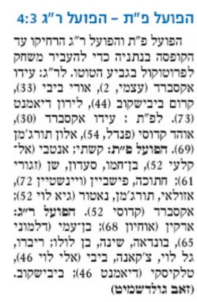 סיקור המשחק בידיעות אחרונות