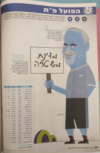הפועל פ"ת במוסף פתיחת עונת 2011/12 בידיעות אחרונות