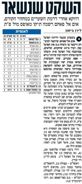 סיקור המשחק בידיעות אחרונות